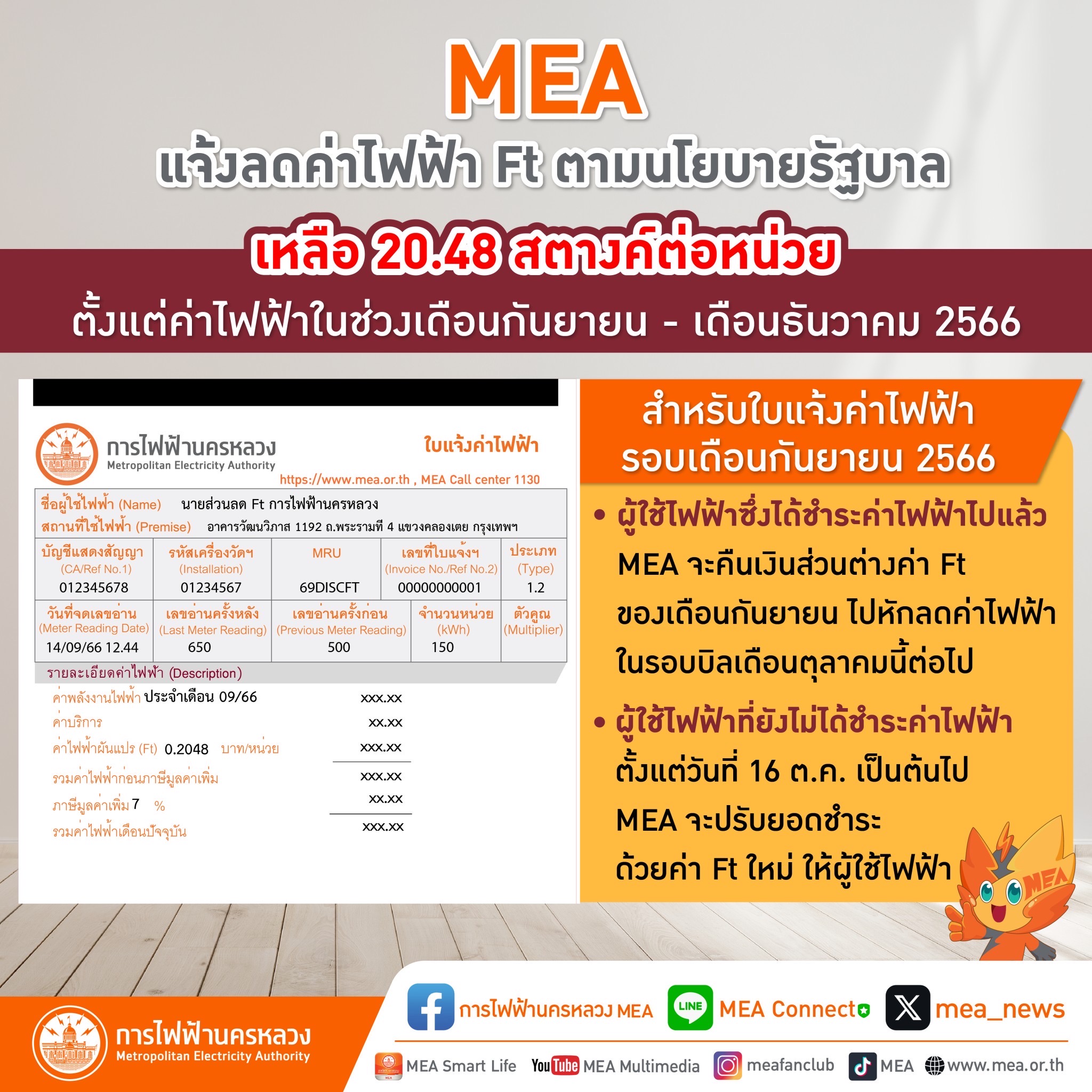 MEA แจ้งลดค่าไฟฟ้า Ft ตามนโยบายรัฐบาล เหลือ 20.48 สตางค์ต่อหน่วย