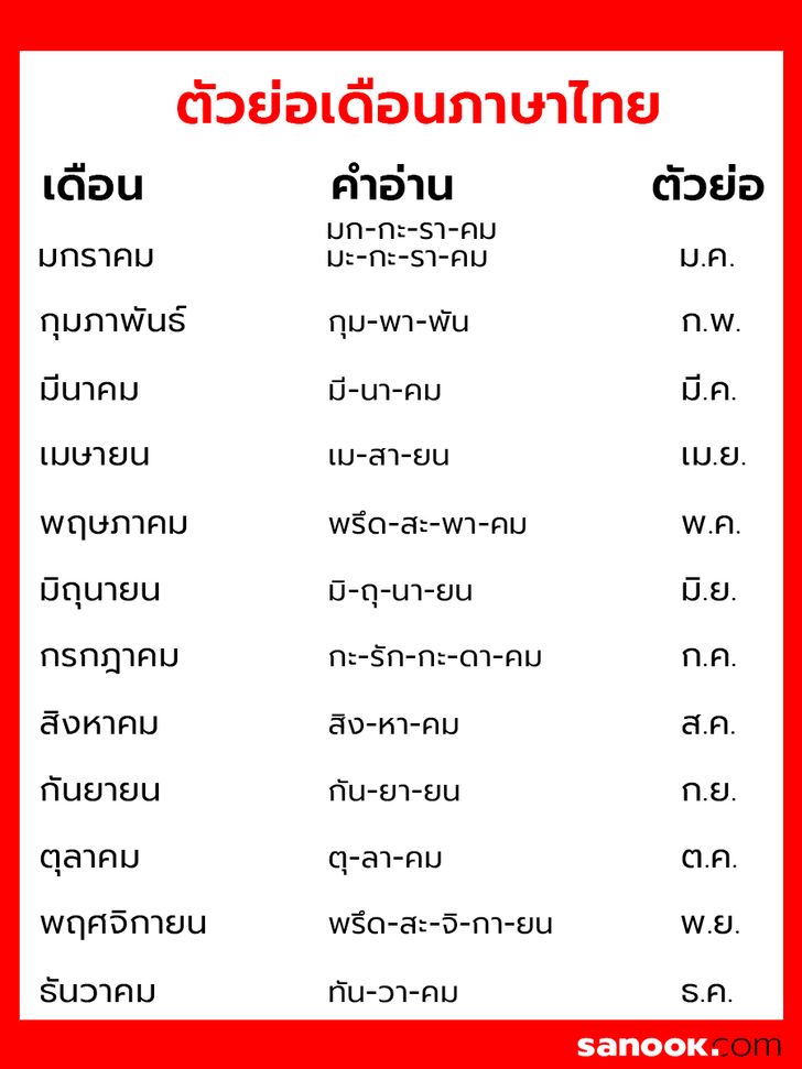 เดือนภาษาไทย